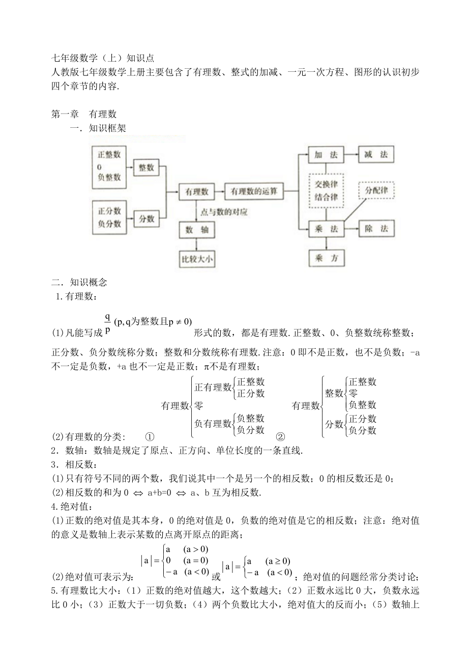 人教版、苏教版初中数学知识点总结.doc