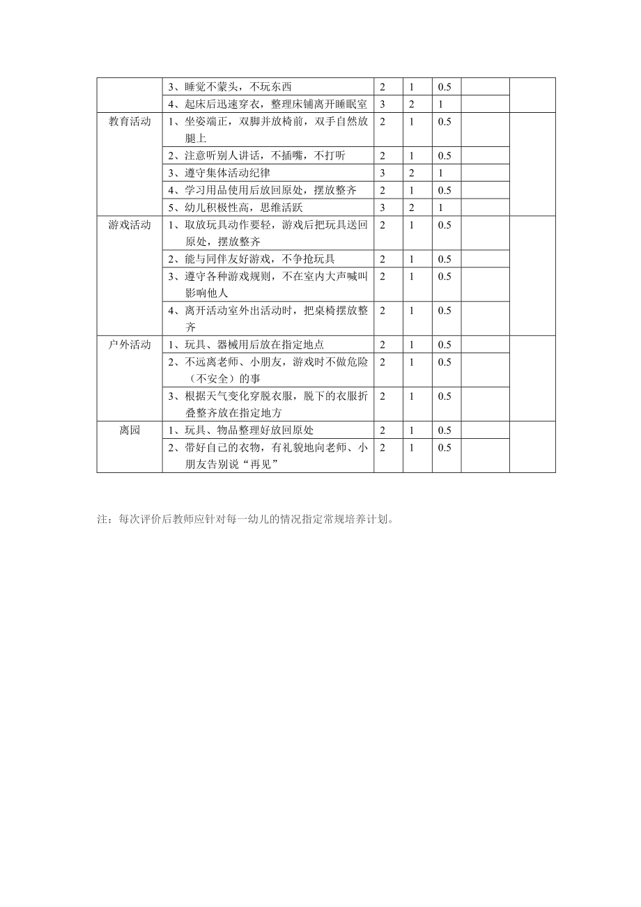 幼儿园一日活动常规评价表.doc