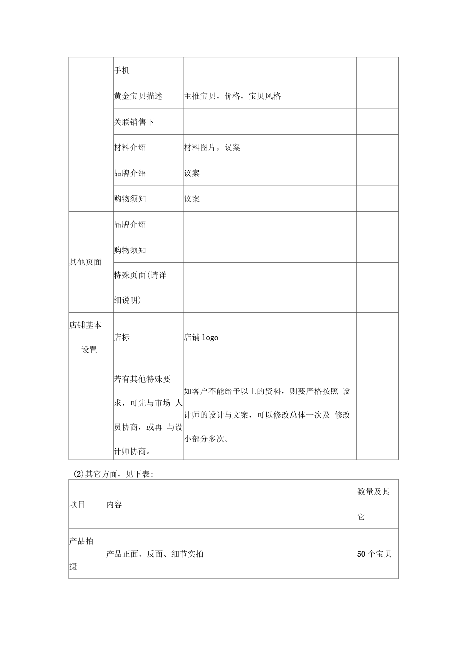 电商视觉设计合同协议书范本.doc