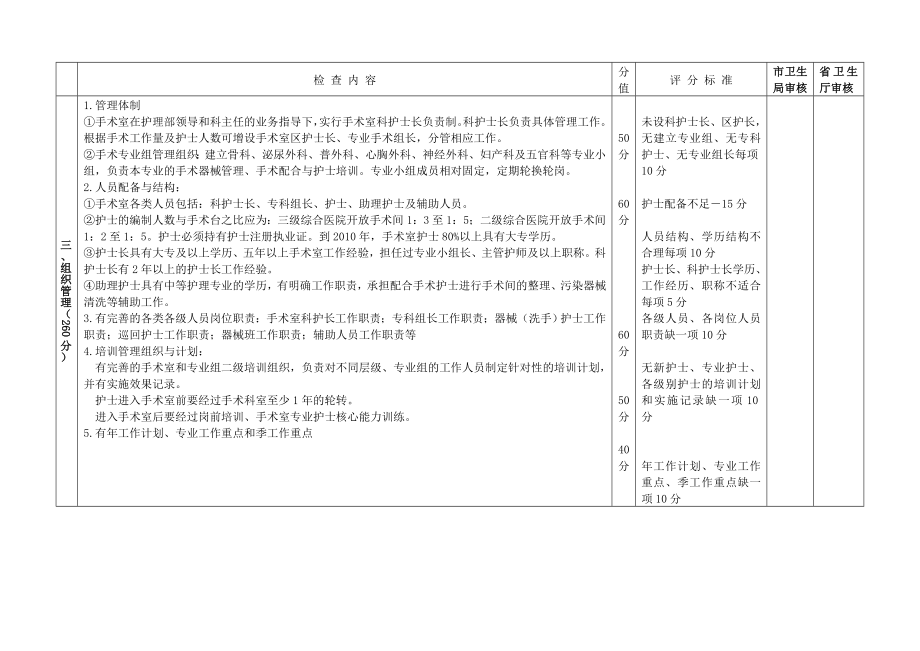 广东省医院手术室(部)建设与管理规范.doc