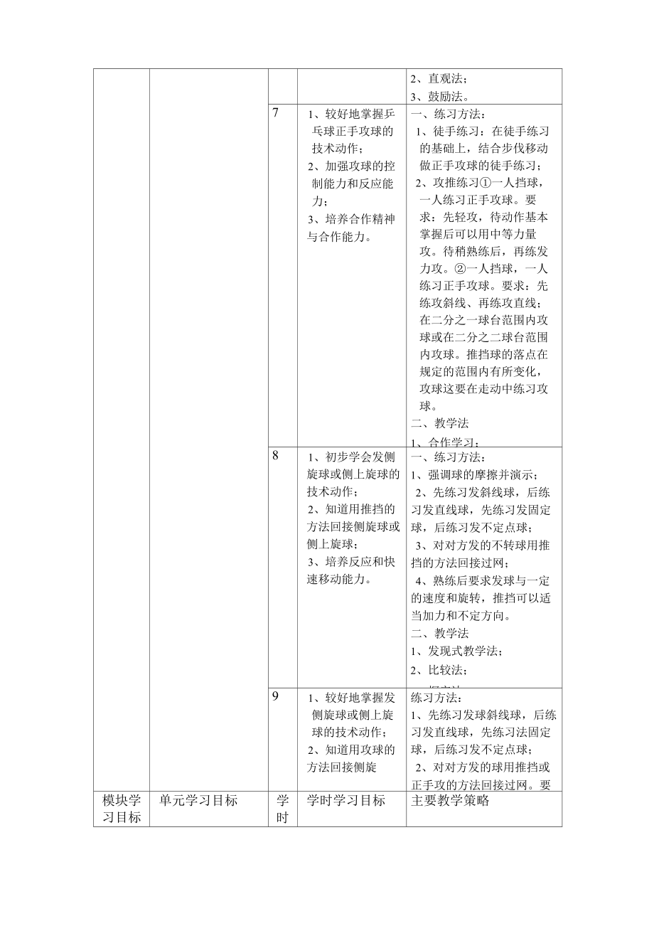 乒乓球模块教学单元计划.doc