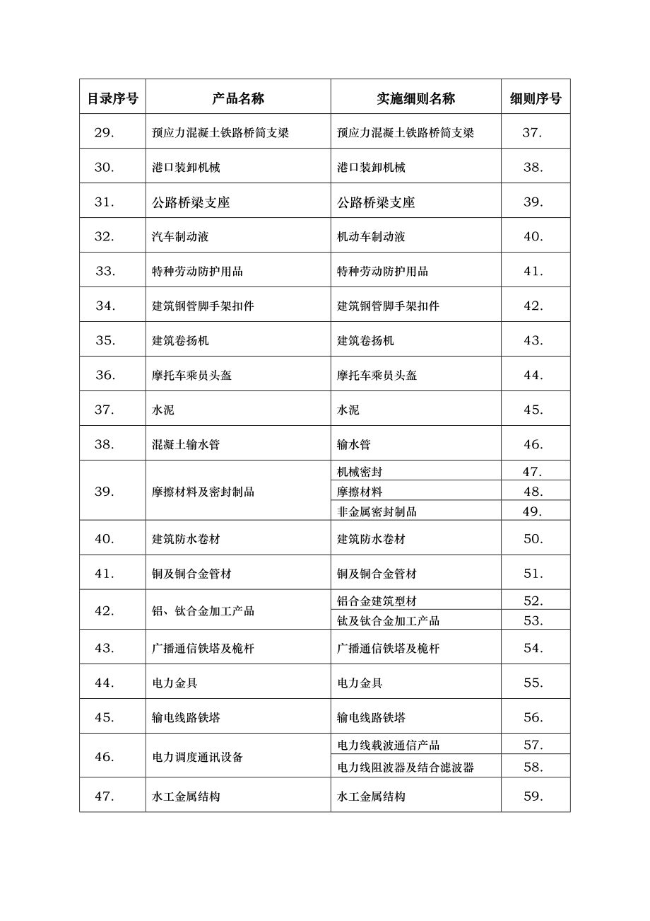 调整实行生产许可证制度管理的产品目录.doc