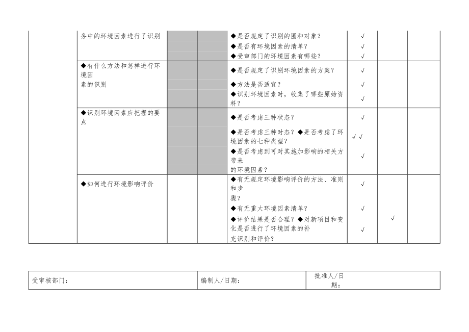 iso14001内审检查表.doc