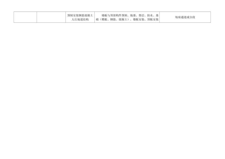 市政项目工程分部分项划分表.doc