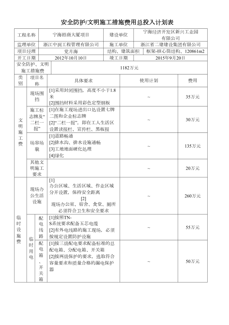 安全措施文明施工费用计划表.doc