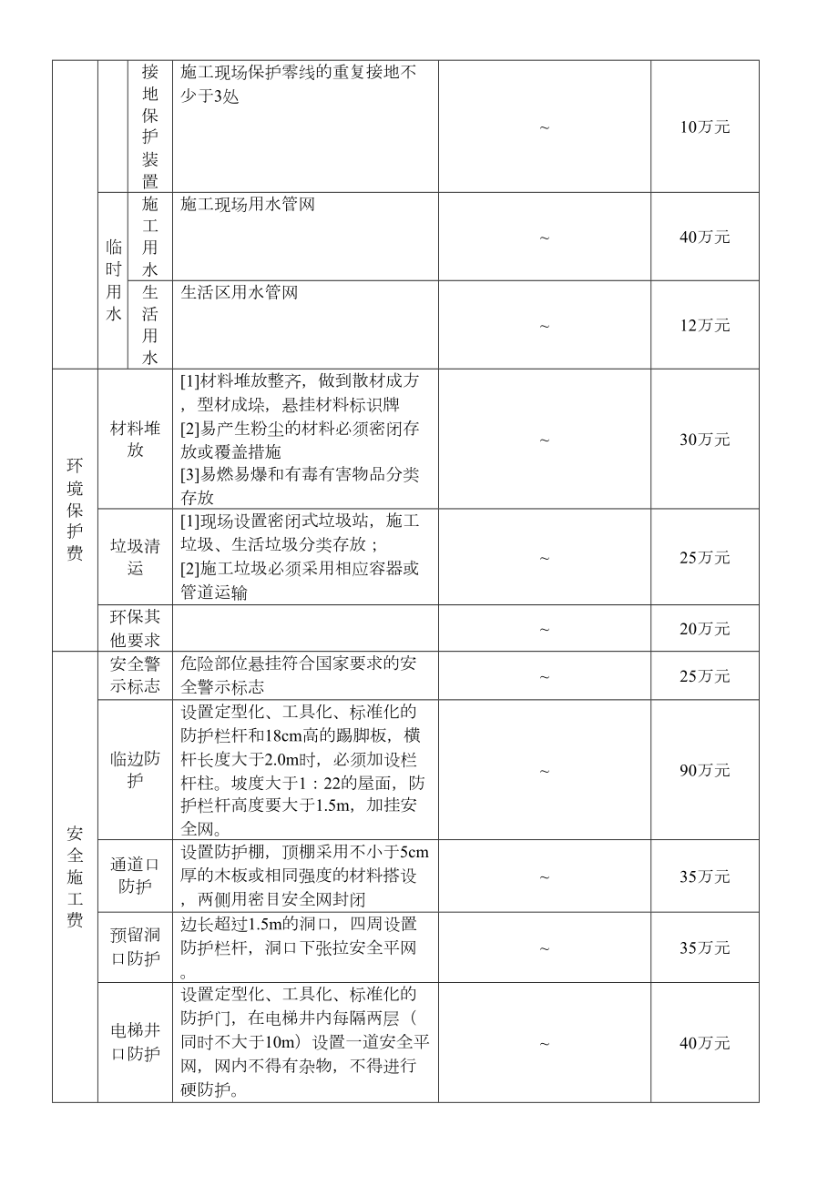 安全措施文明施工费用计划表.doc