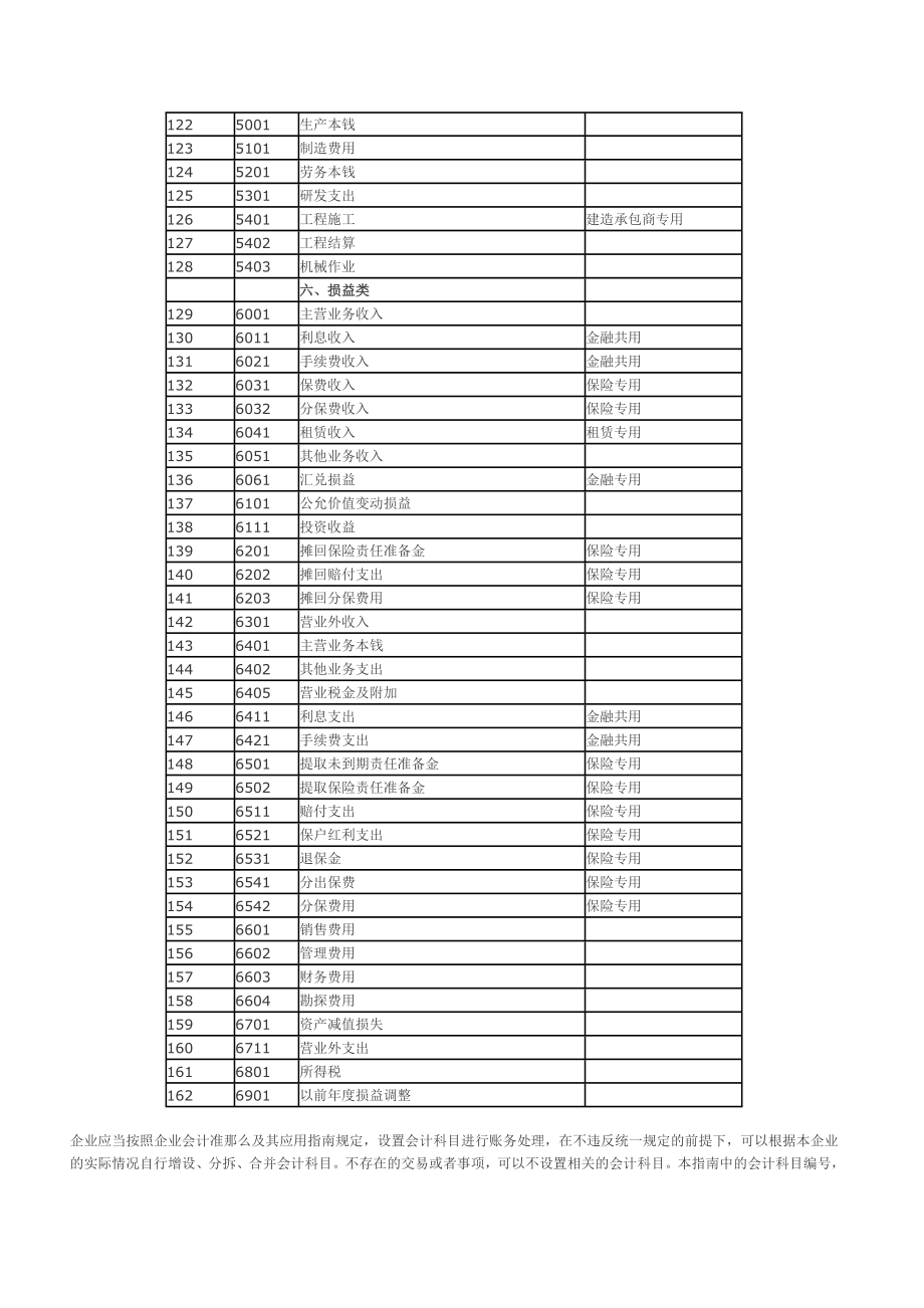 会计准则应用指南.doc