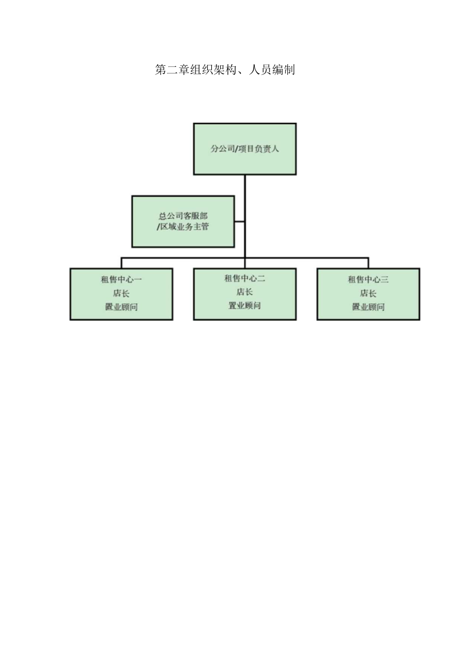 XX物业管理有限公司租售中心运营方案.doc