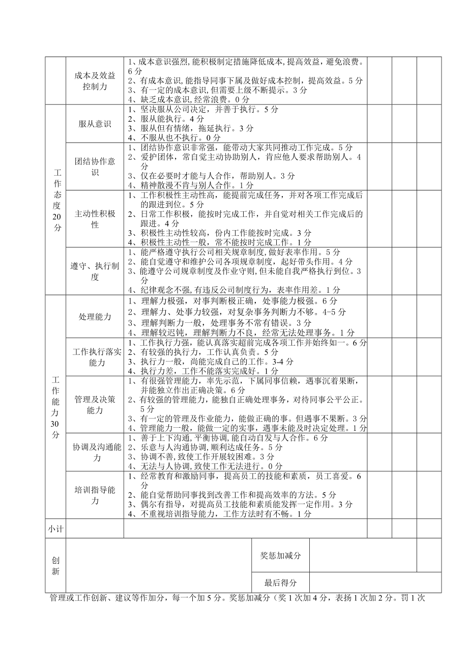 管理人员考评表.doc