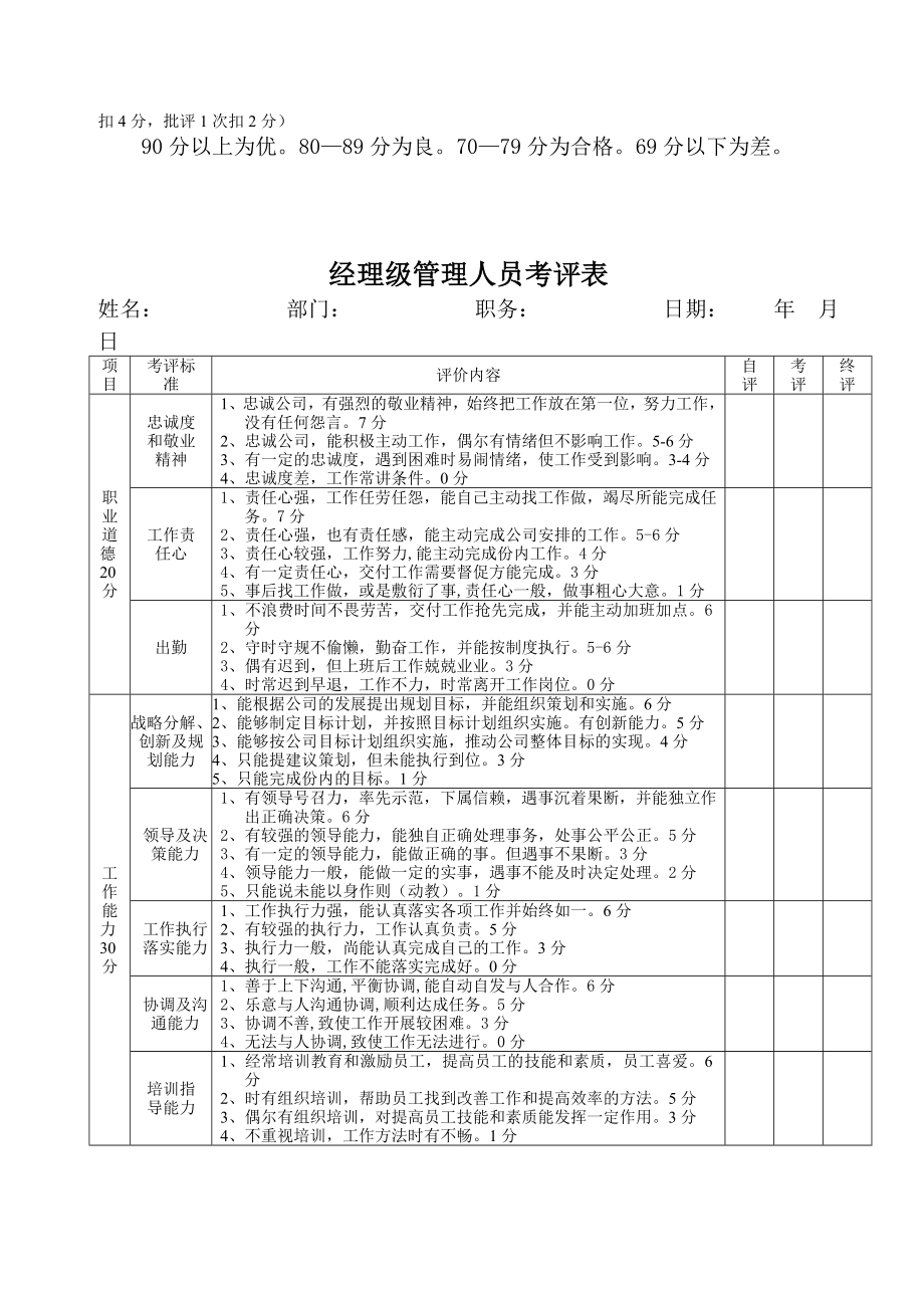 管理人员考评表.doc