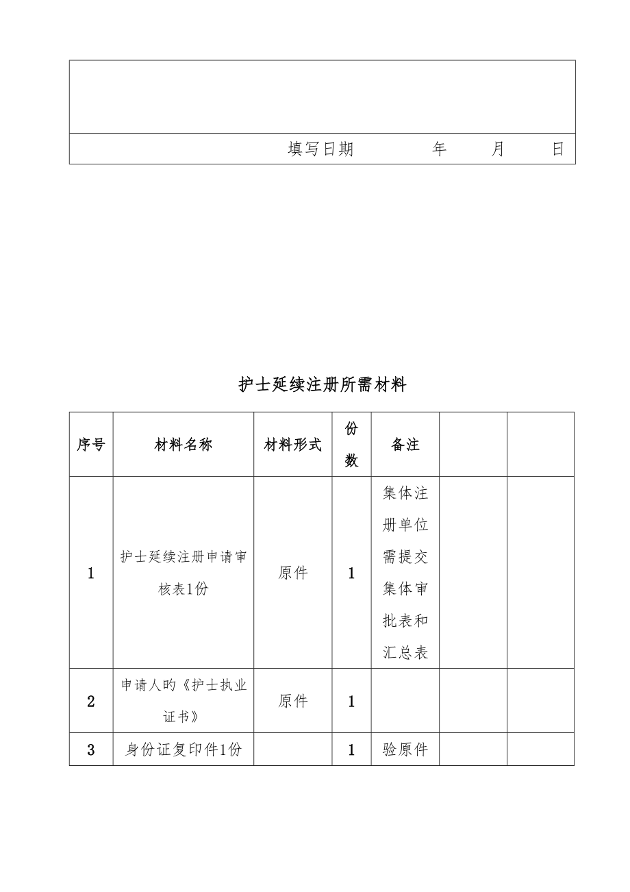 新版护士延续注册申请审核表.doc