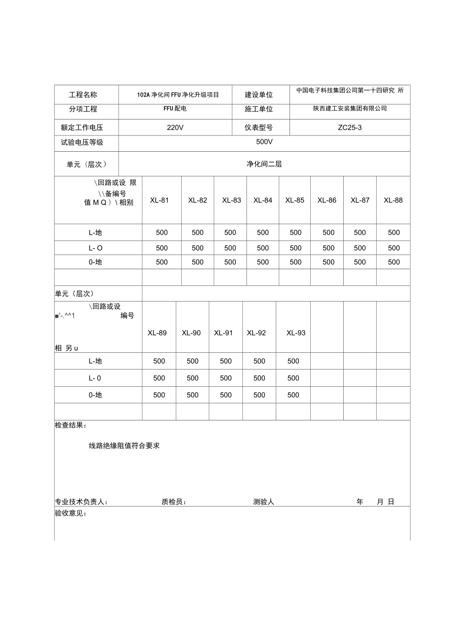 绝缘摇测记录表(优选.).doc