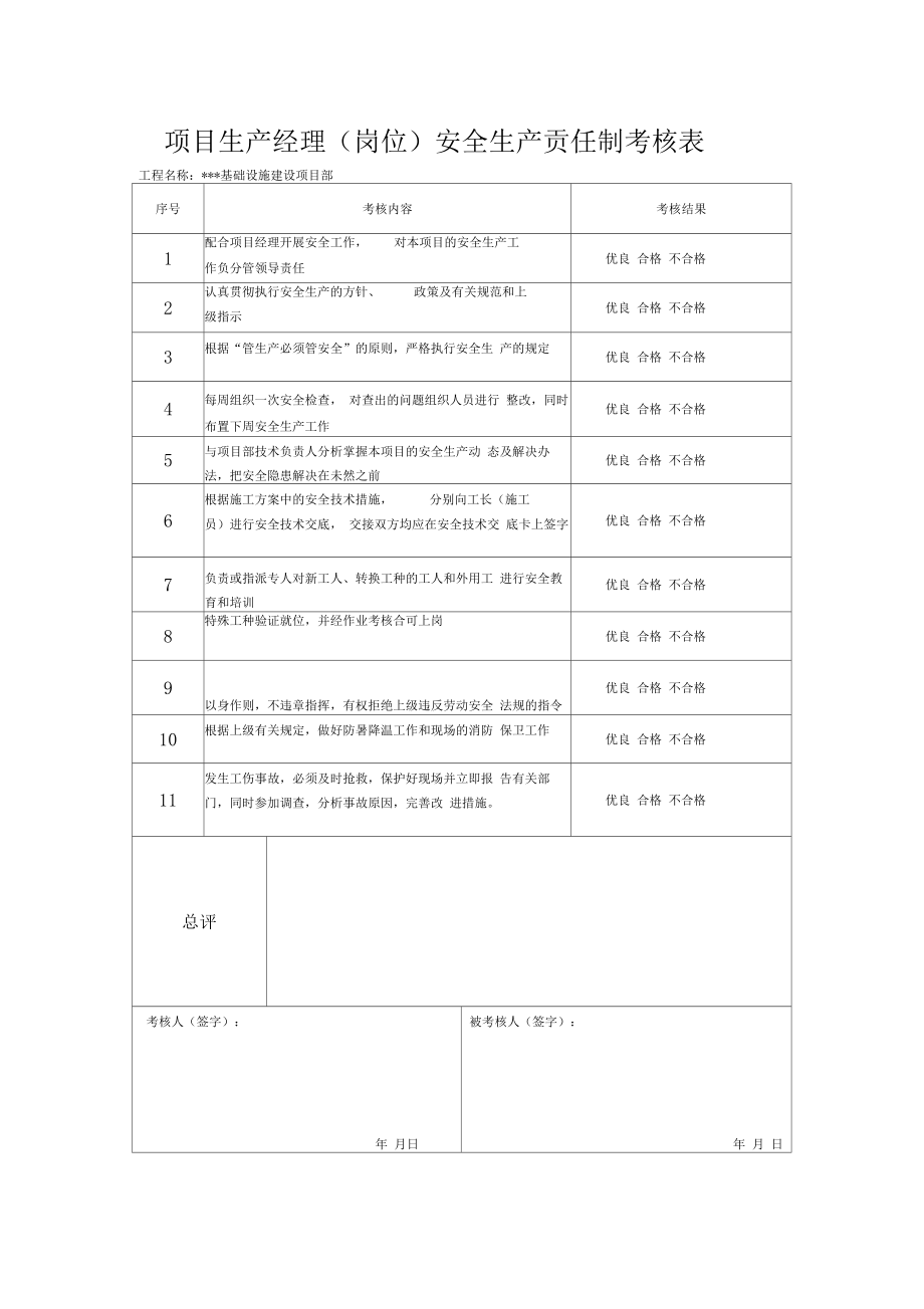 (岗位)安全生产责任制考核表.doc