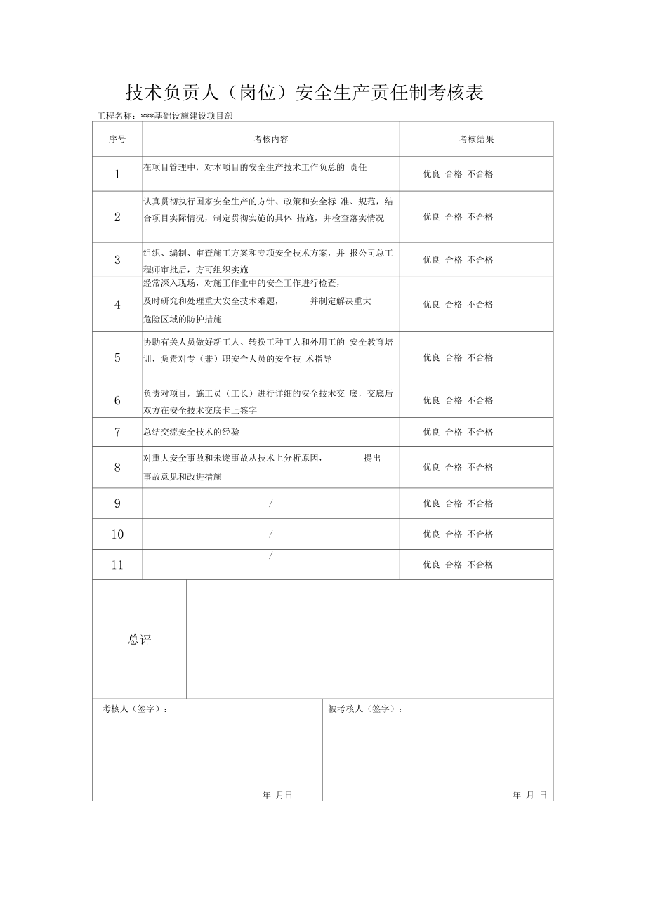 (岗位)安全生产责任制考核表.doc