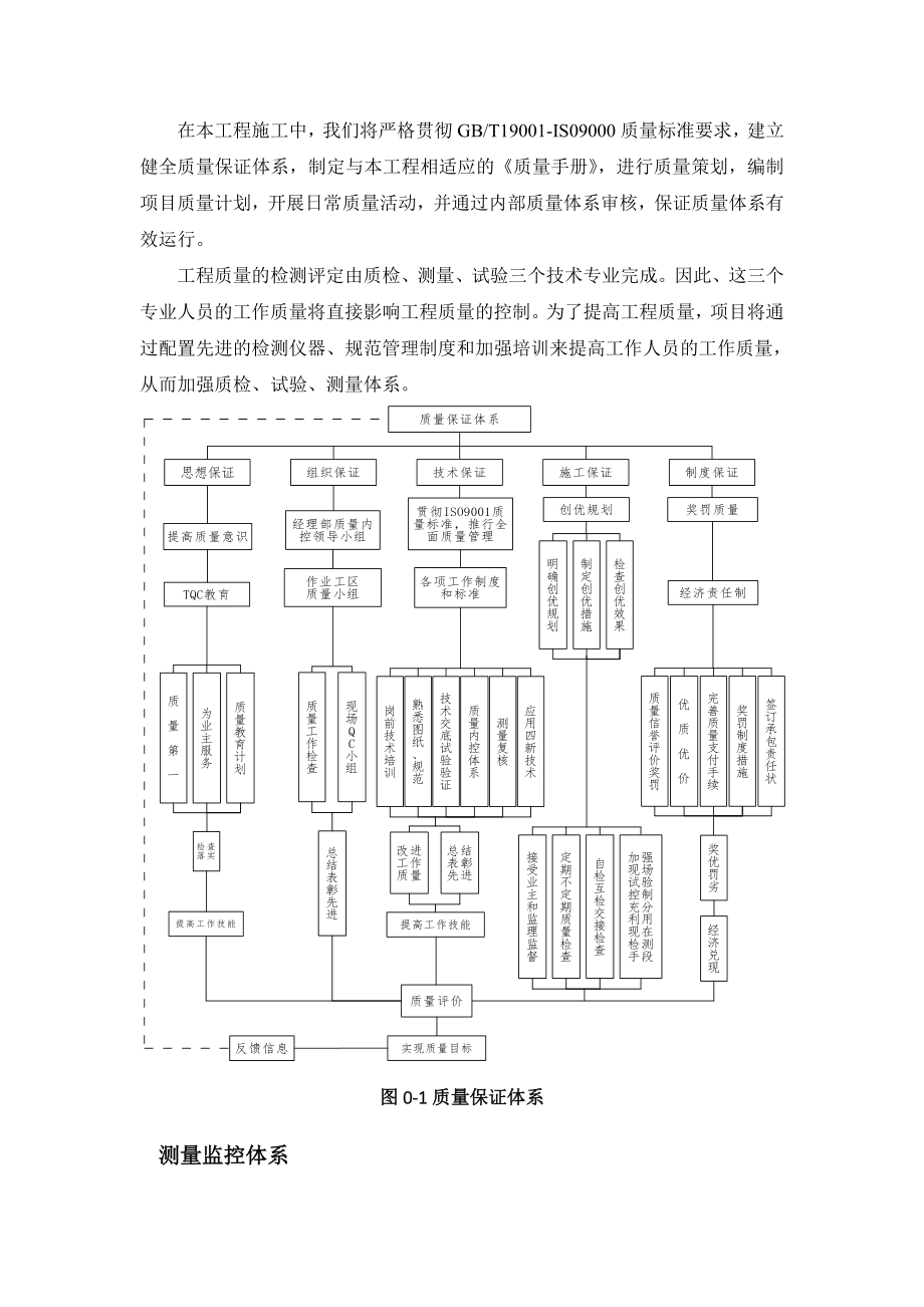 钻孔灌注桩施工质量保证措施方案.doc