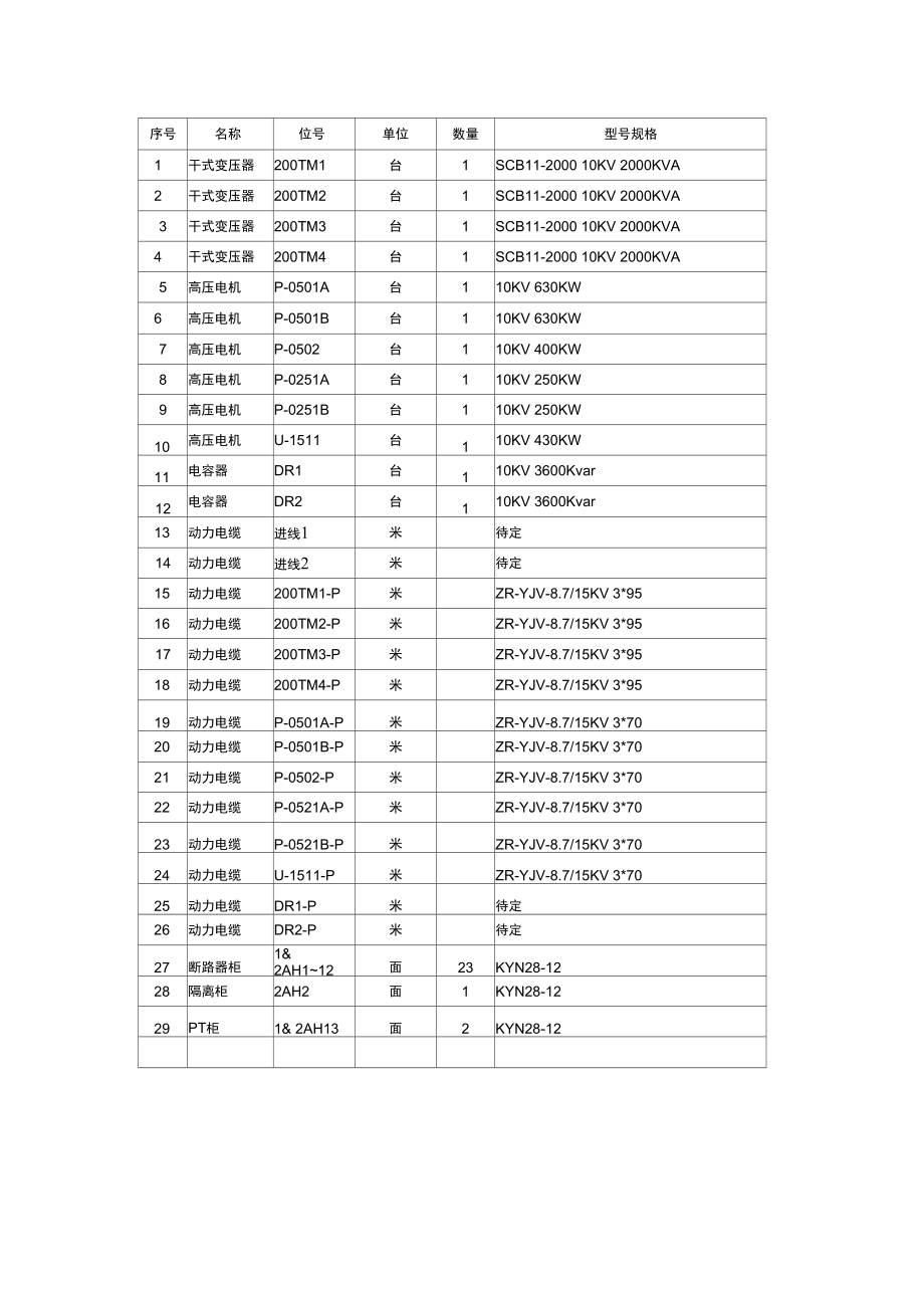 电气高压试验方案.doc