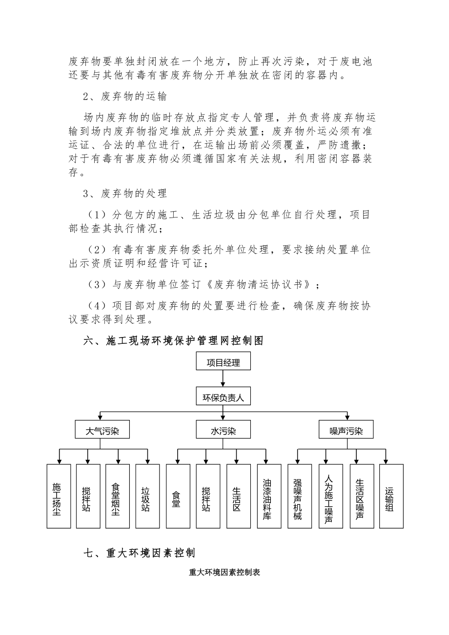 施工现场环境保护.doc