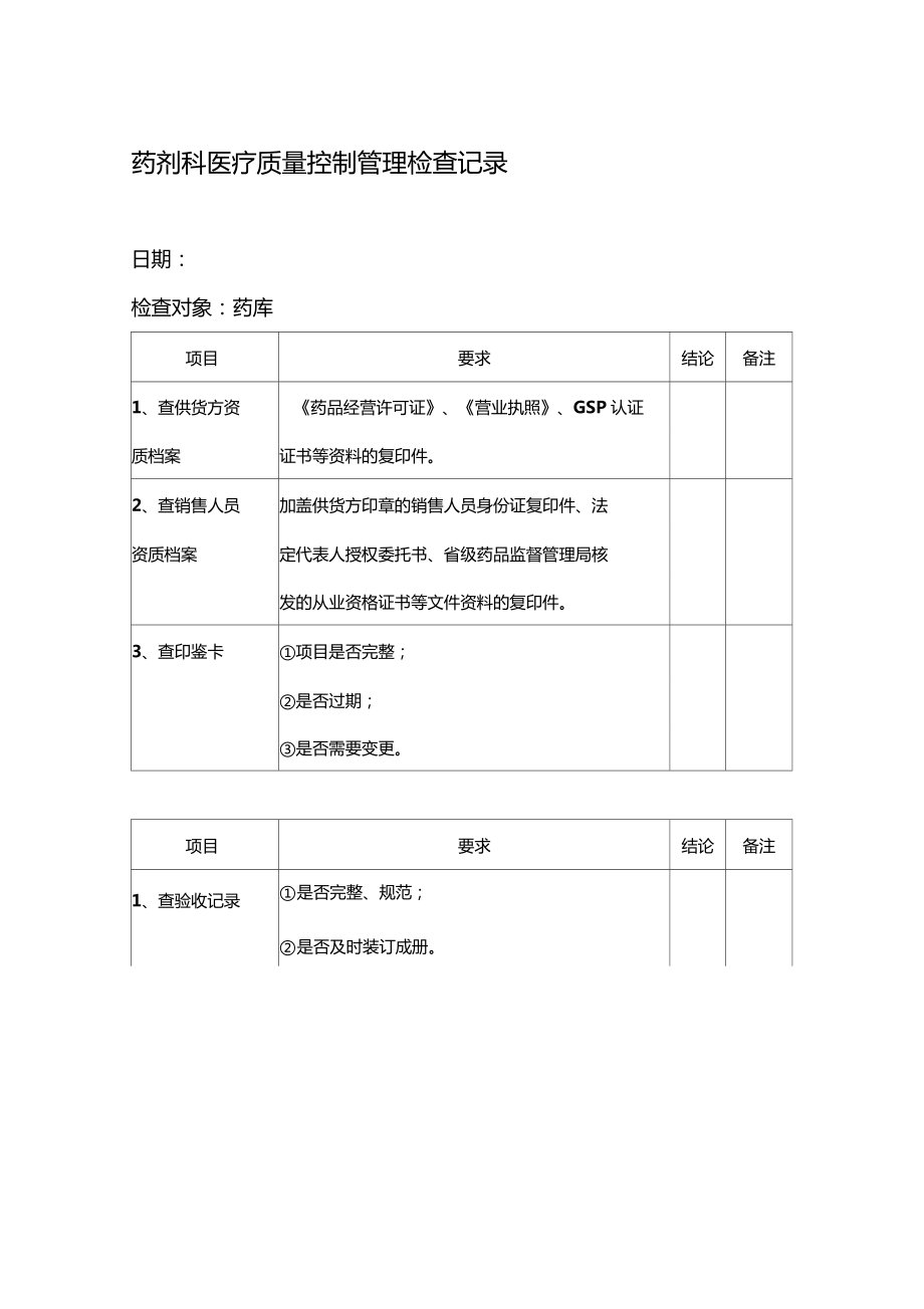 最新整理药剂科医疗质量安全管理检查记录.doc