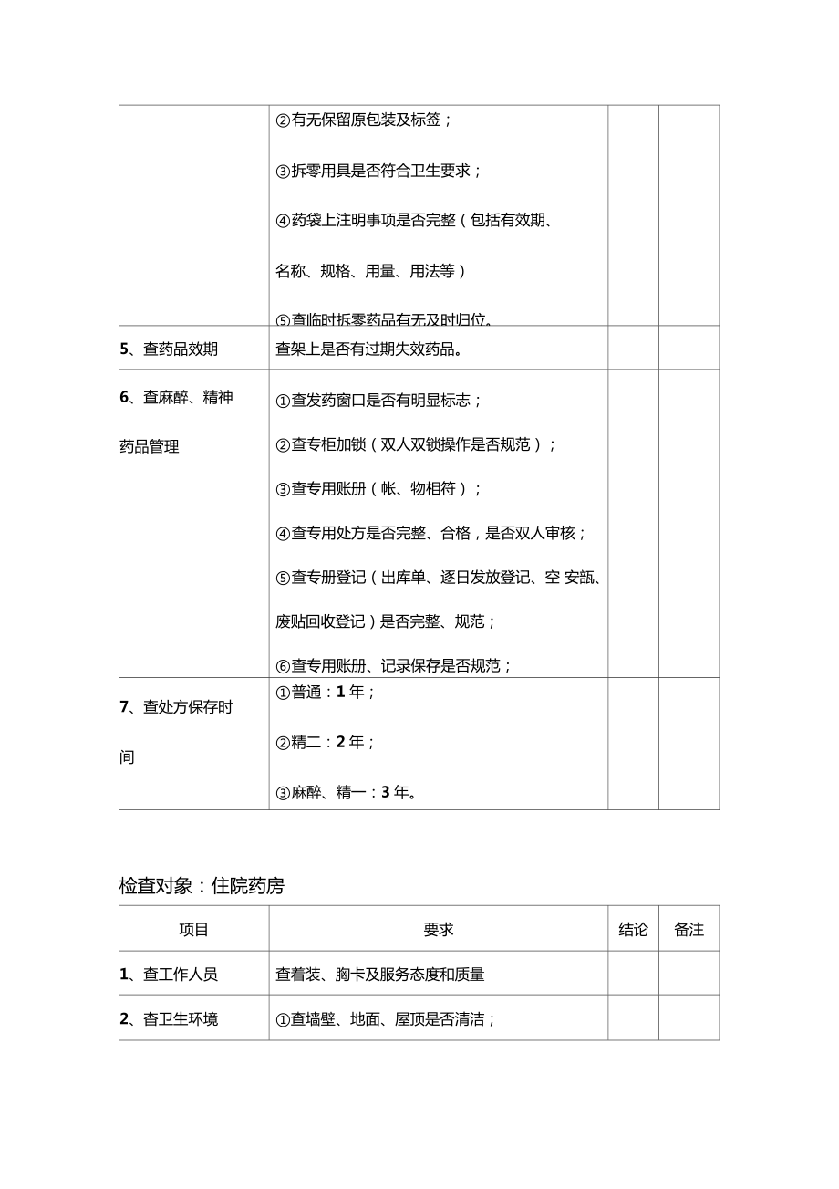 最新整理药剂科医疗质量安全管理检查记录.doc