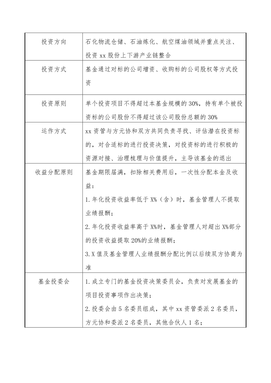 私募基金设立意向合作协议模版.doc