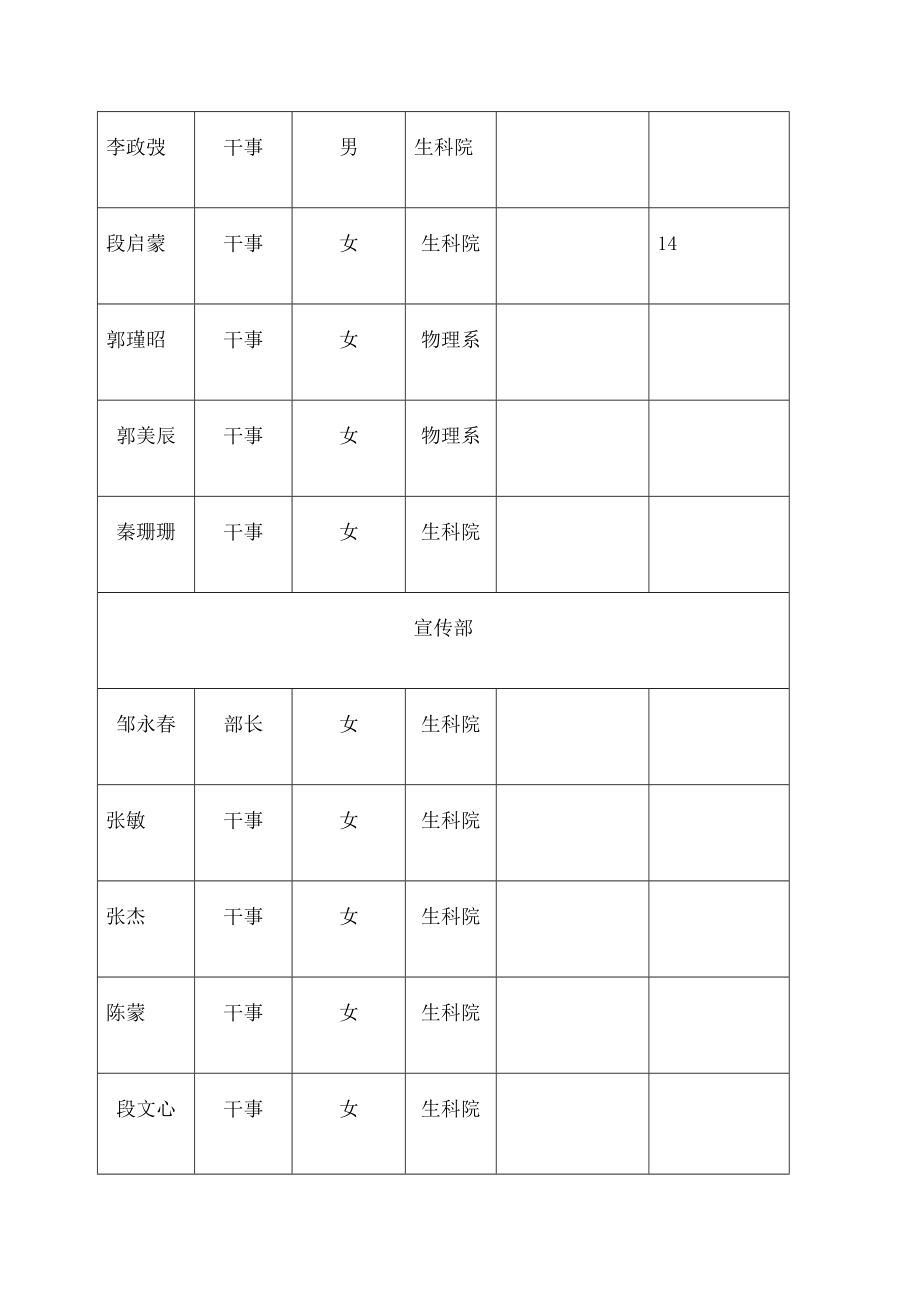 绿色协会成员通讯录.doc