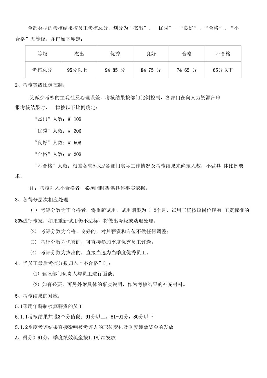 物业管理公司绩效考核制度.doc