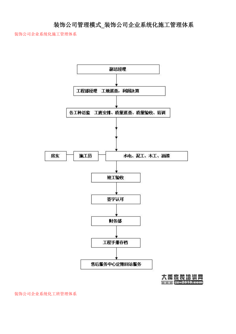 装饰公司管理模式_装饰公司企业系统化施工管理体系.doc