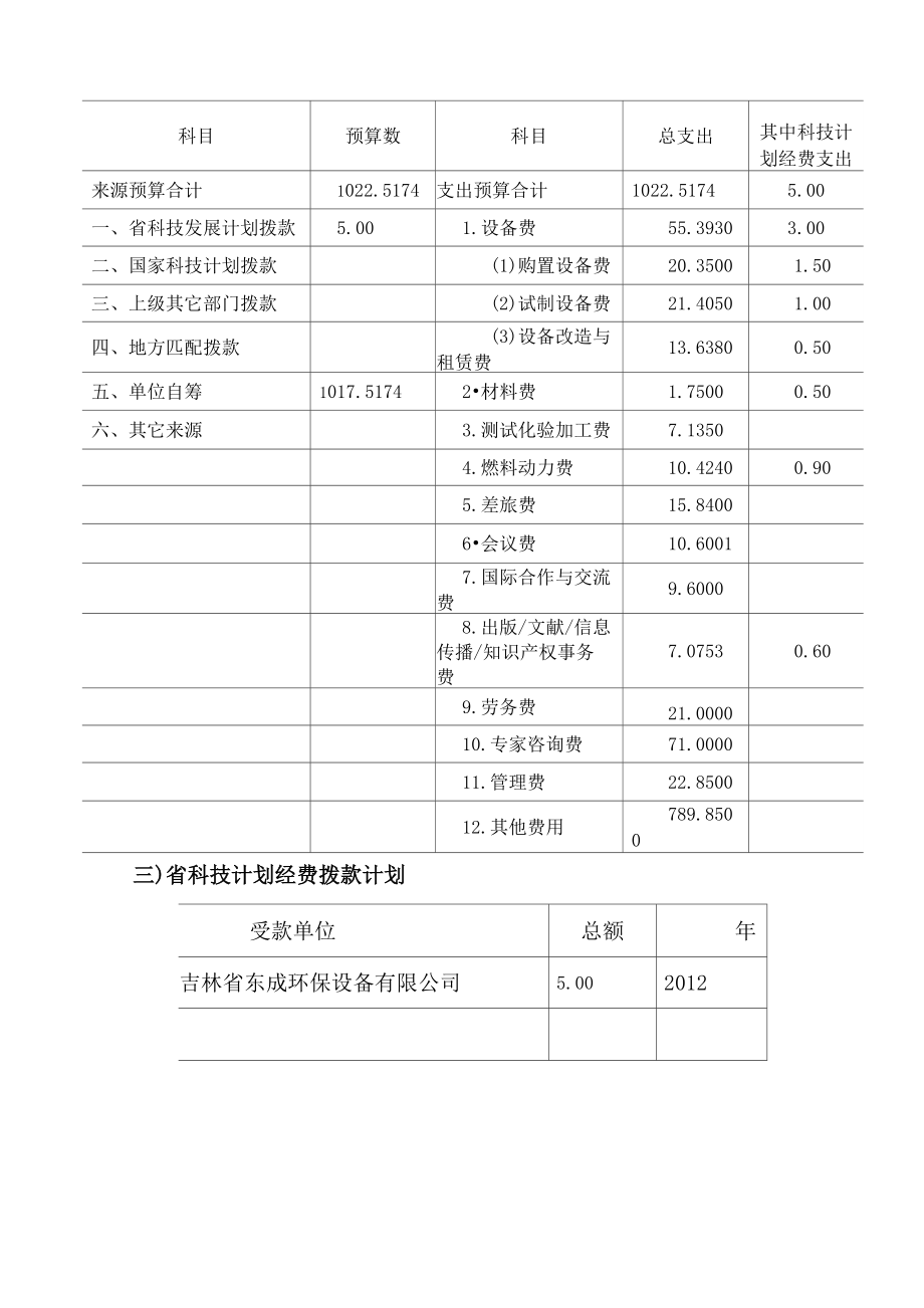 专利转化项目合同书.doc