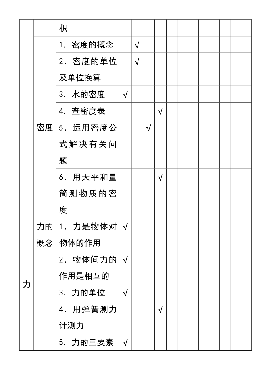 最新中考物理试题双向细目表.doc