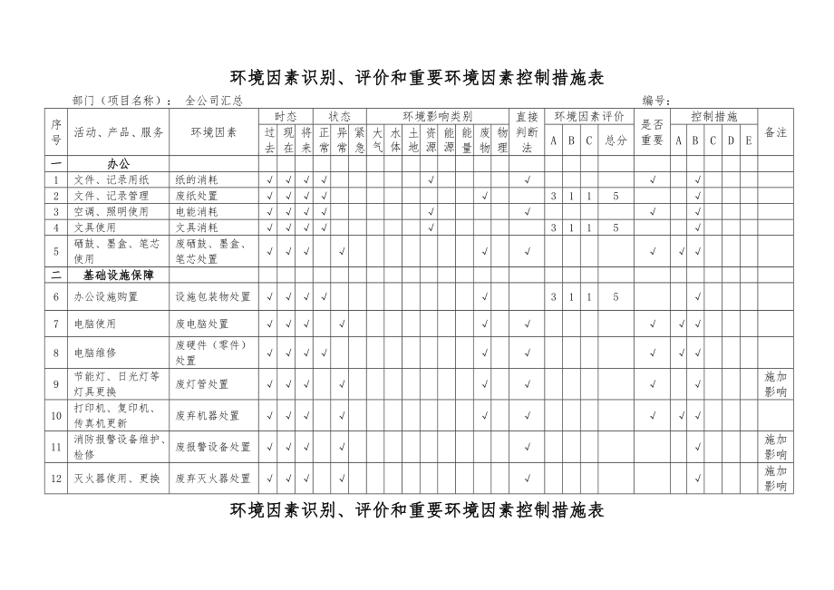 环境因素识别、评价和重要环境因素控制措施表.doc