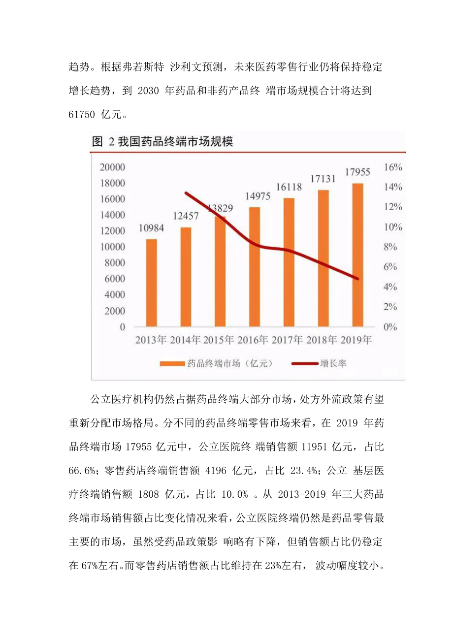 医药零售行业研究报告.doc