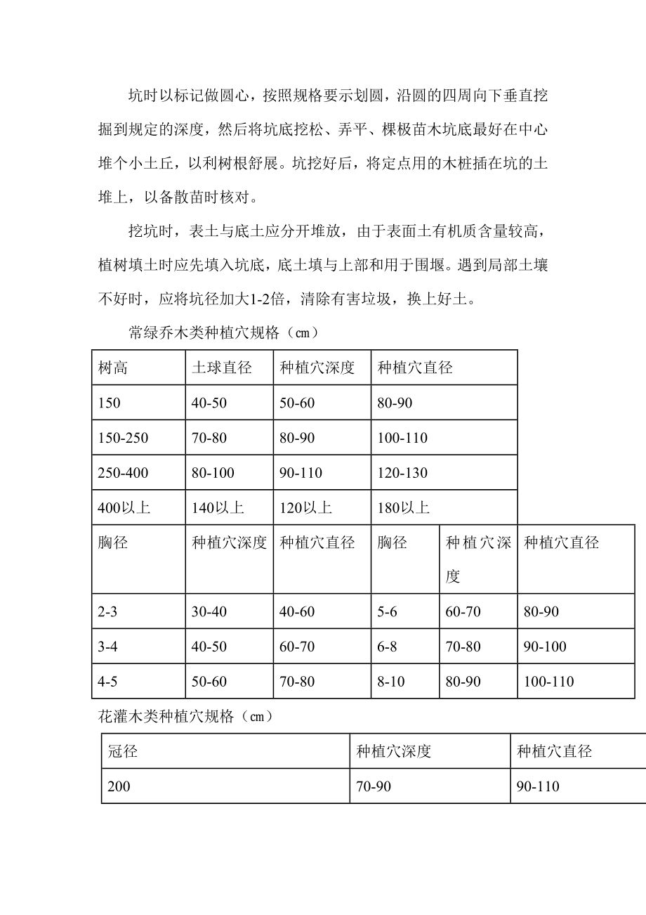 道路绿化施工方案.doc