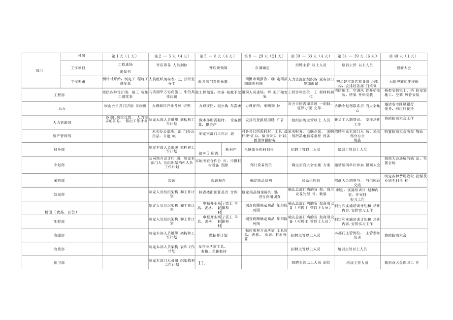 超市开业倒计时安排表.doc