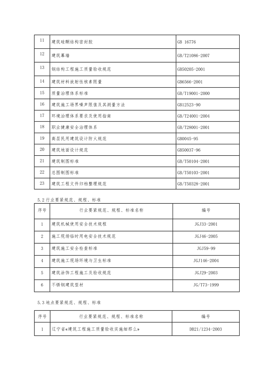 外墙专项施工方案.doc