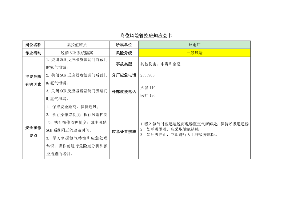 热电厂岗位风险管控应知应会卡.doc