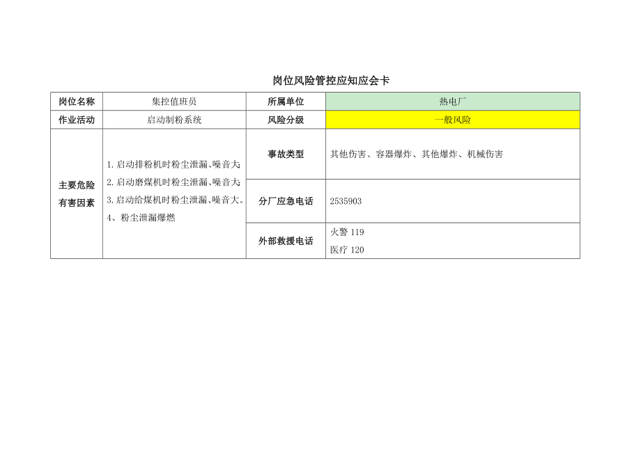 热电厂岗位风险管控应知应会卡.doc