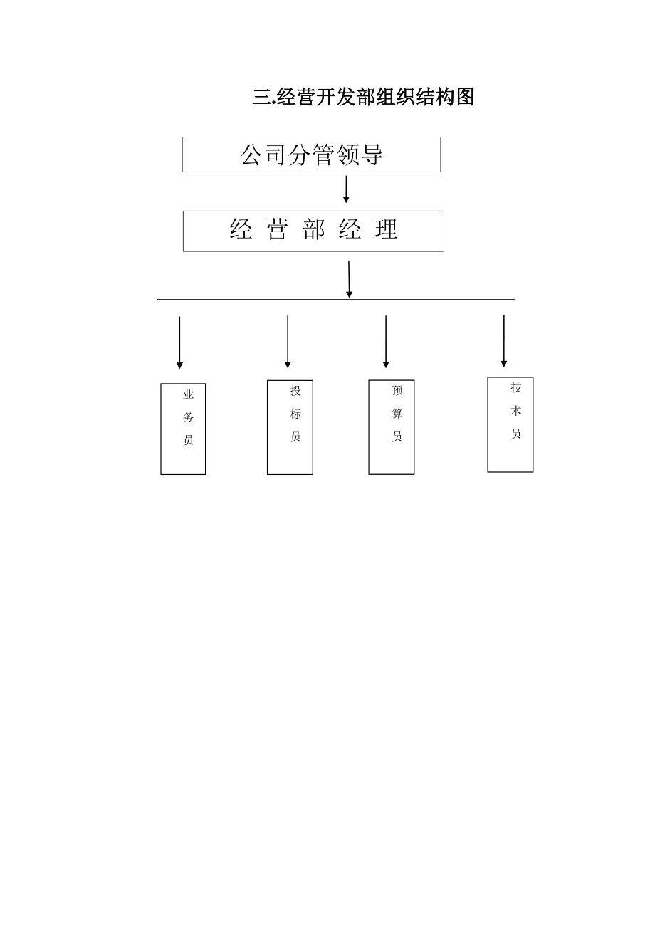 路桥公司经营开发投标管理制度.doc