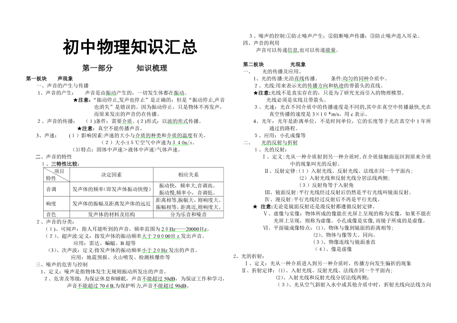 「初中物理知识汇总」.doc