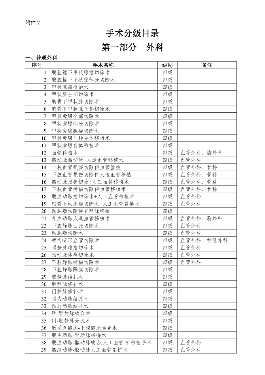 最新卫生部手术分级分类目录.doc