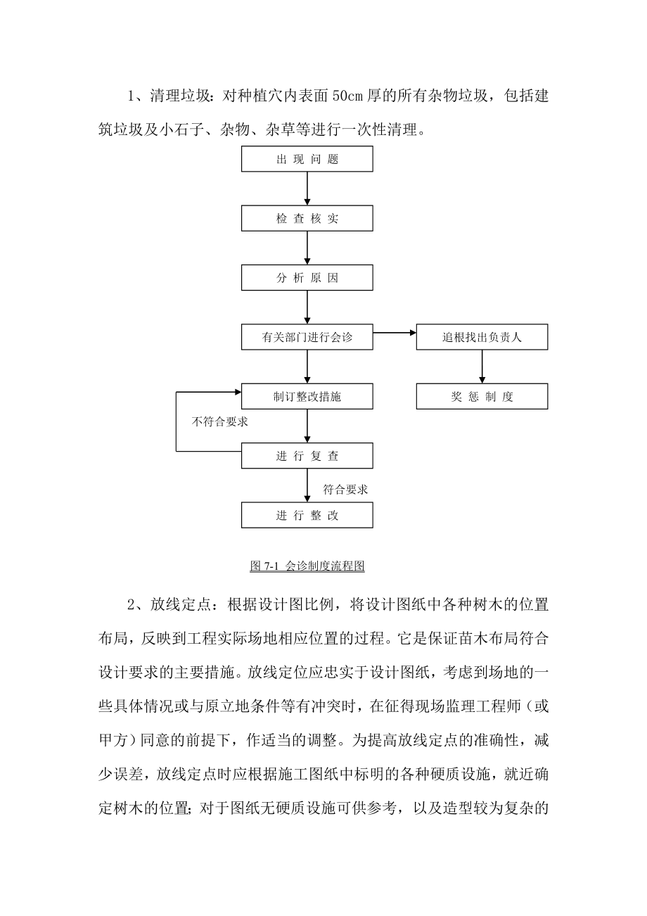 园林绿化工程施工质量管理方案.doc