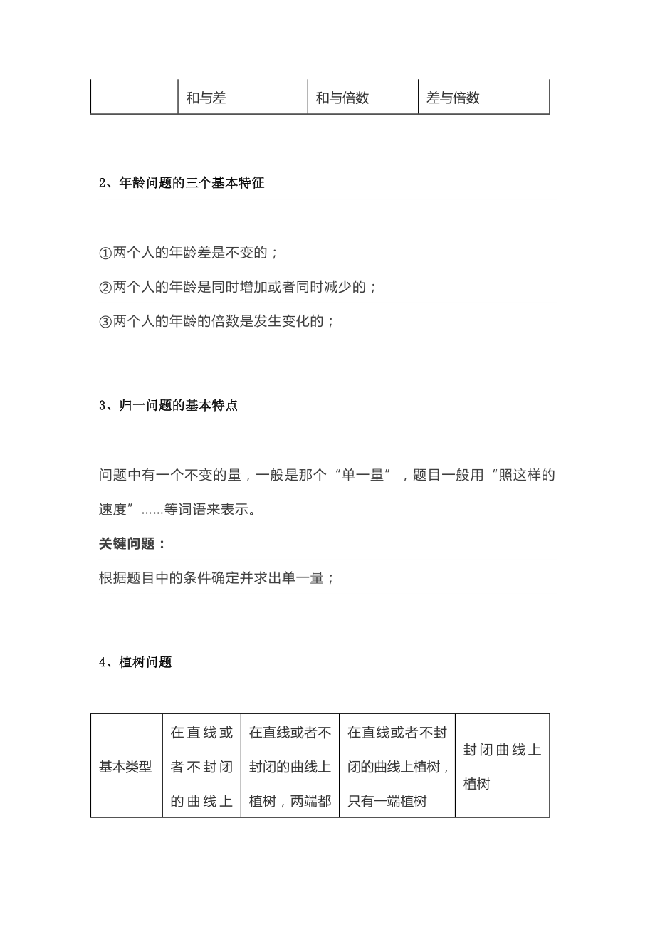 数学必考的34个数学重难点公式.doc