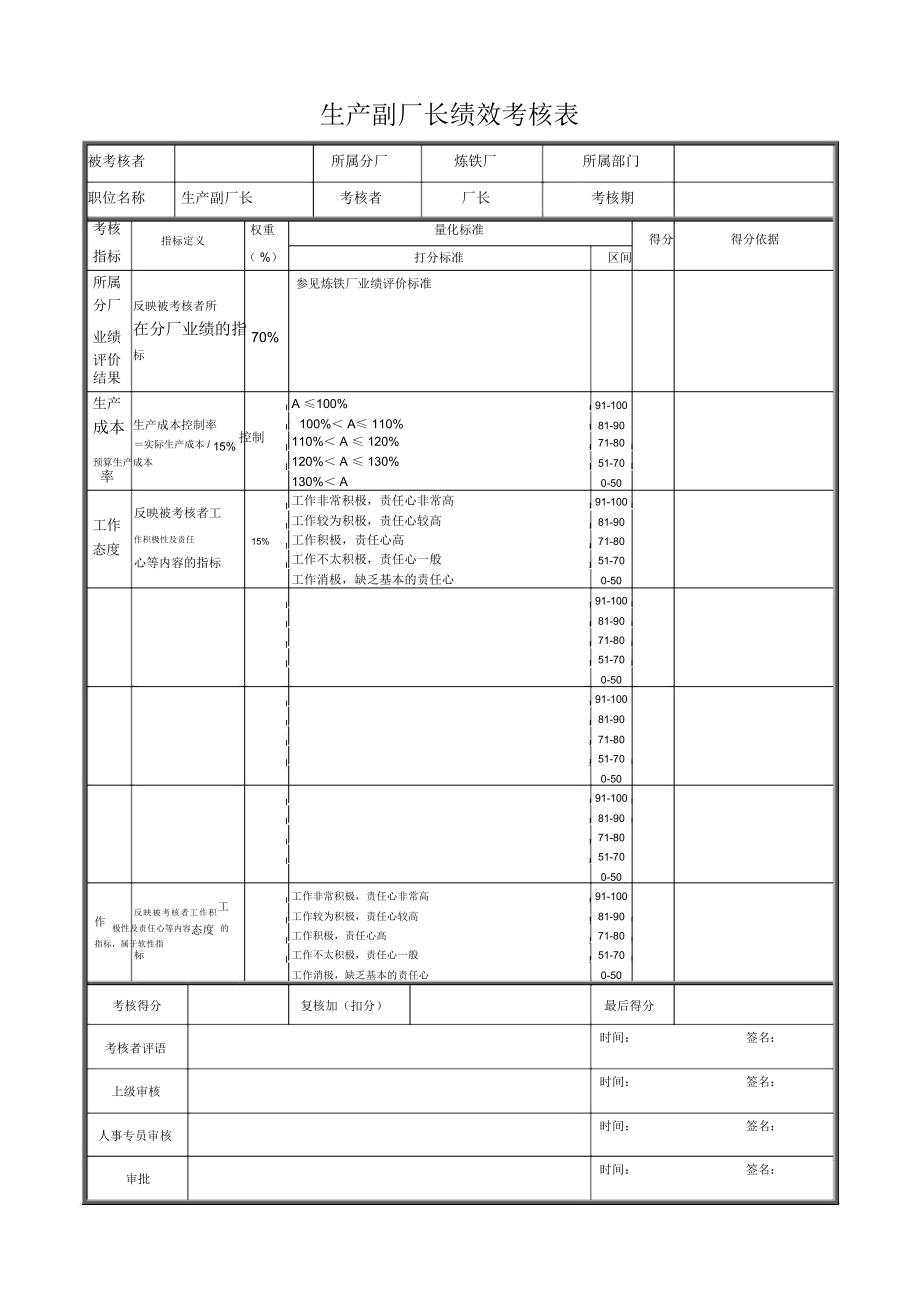 生产副厂长绩效考核表.doc