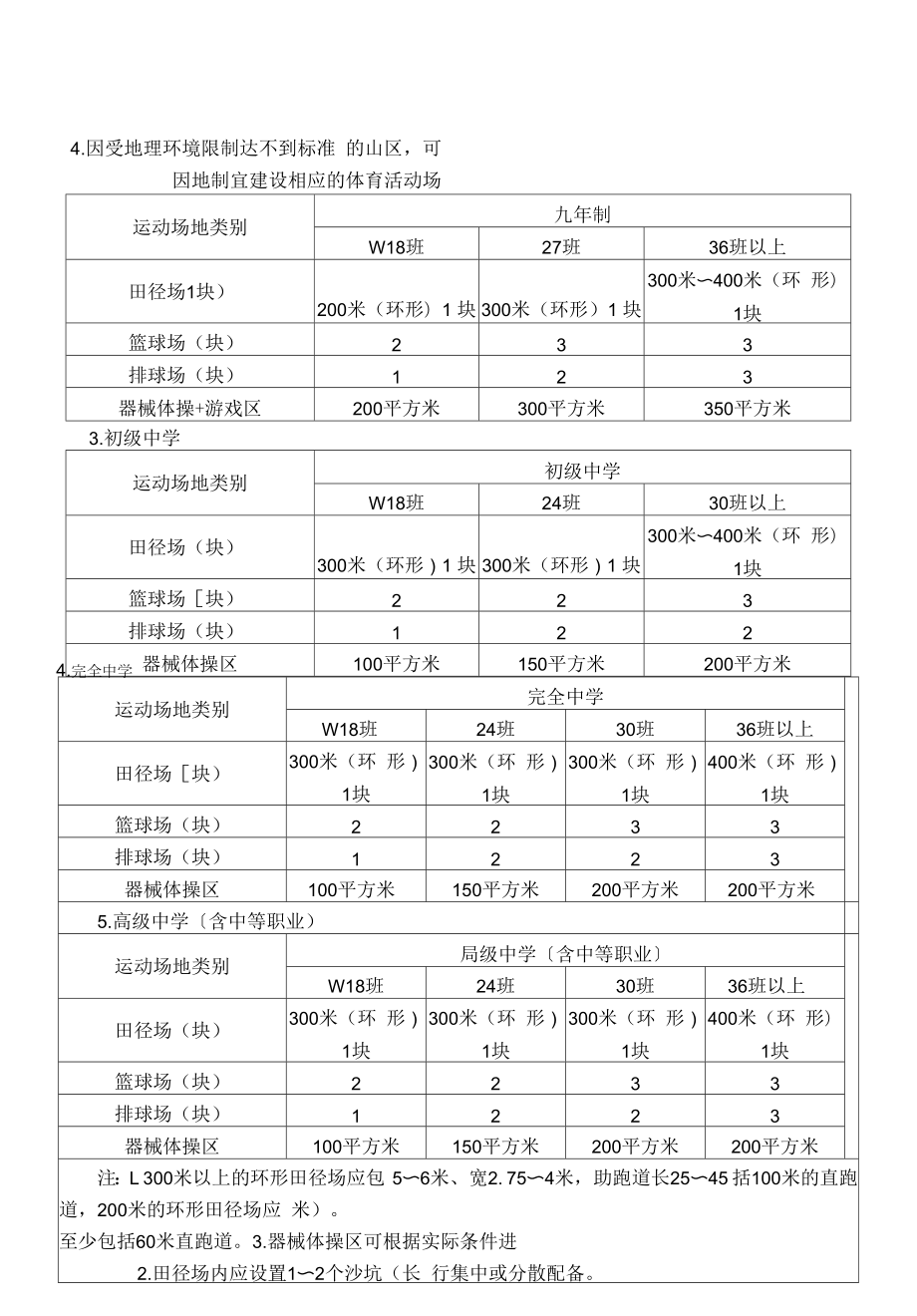 2022年国家学校体育卫生条件试行基本标准国家学校体育卫生条件试行基本标准.doc