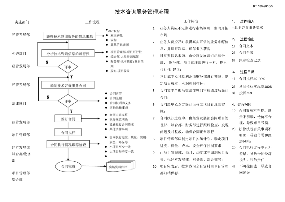 106技术咨询服务管理流程.doc