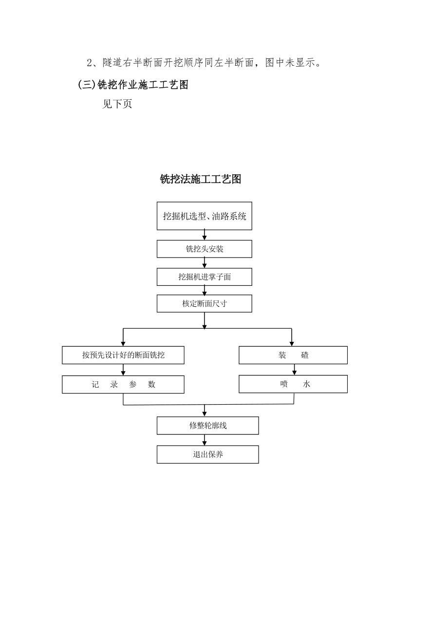 洗挖机开挖施工方案.doc