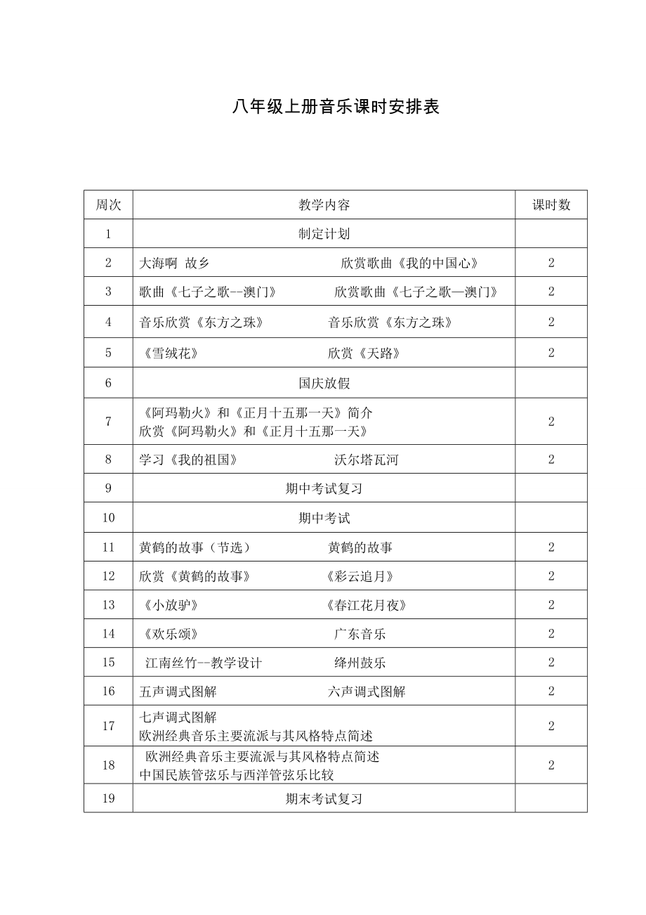 人教版新版八年级上册音乐教案.doc