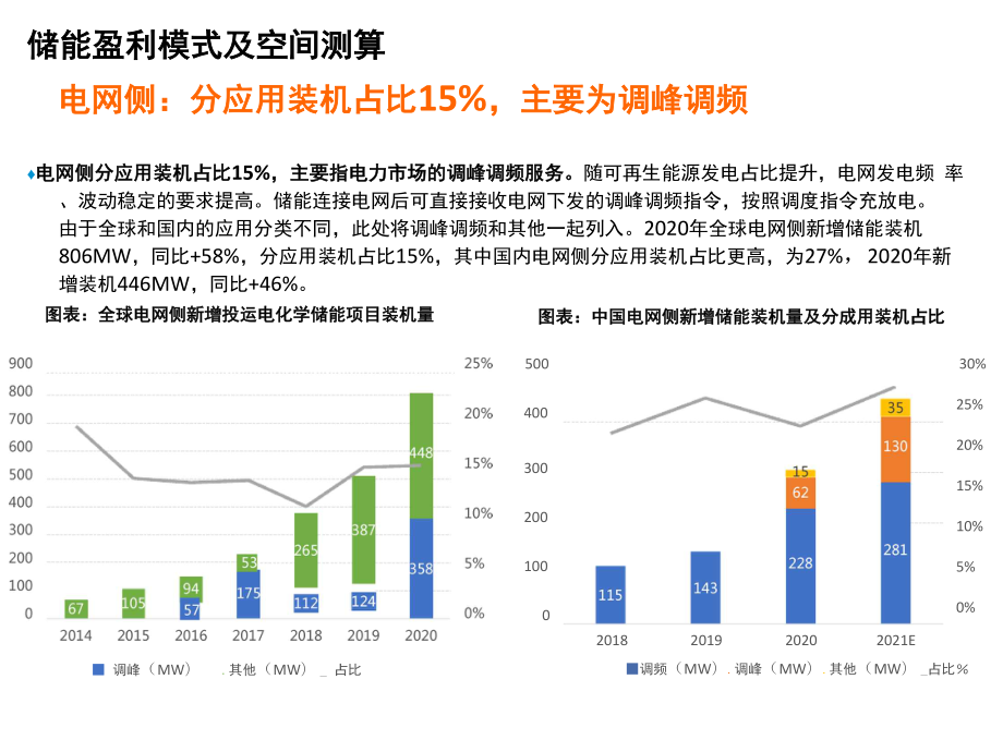 储能盈利模式及空间测算电网侧.doc