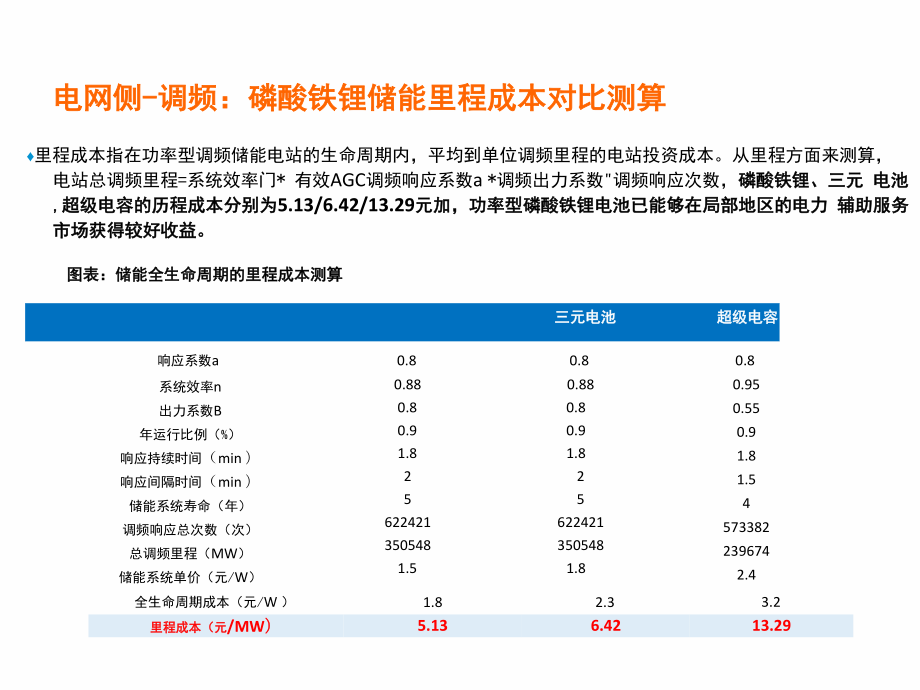 储能盈利模式及空间测算电网侧.doc