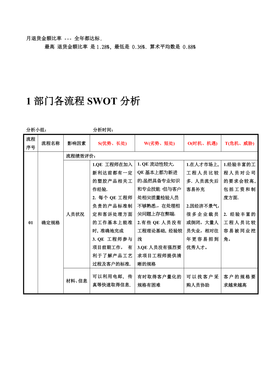 目标计划书.doc