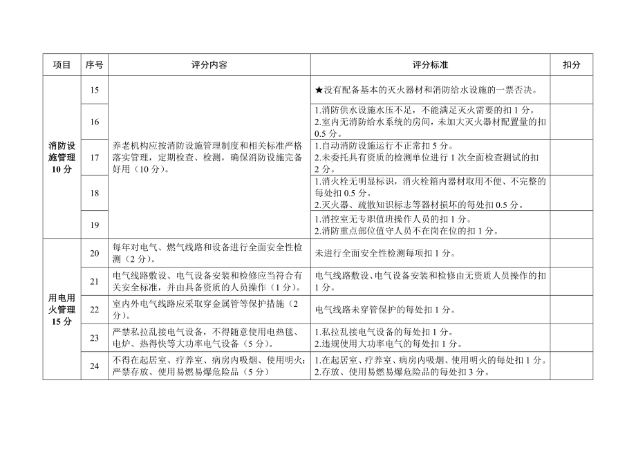 上海危险废物管理转移计划备案办理流程.doc